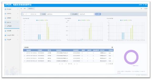 淺談微信與ID卡支付的公用電動自行車充電樁及其物業管理應用——以安科瑞為例