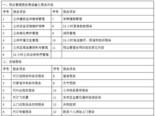 知名房企產品標準化手冊 營銷與物業管理篇