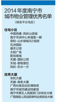 南寧物業(yè)管理優(yōu)秀小區(qū)評(píng)選結(jié)果揭曉，優(yōu)質(zhì)“管家”引熱議