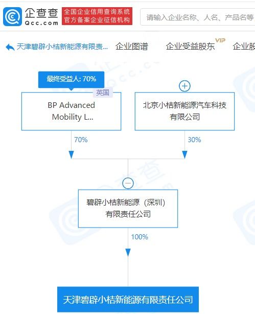 碧辟小桔天津新能源公司成立，跨界布局食品互聯(lián)網(wǎng)銷售與廣告設(shè)計