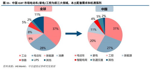 斯達半導 IGBT模塊國內領先廠商，有望享受國產化和行業增量機遇